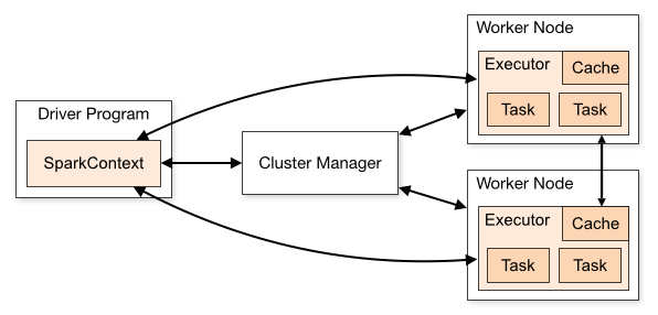 cluster-overview